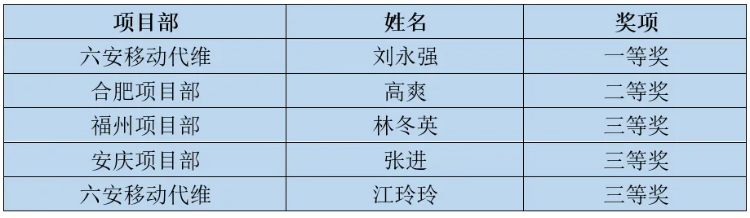 多宝在线登录_多宝（中国）|多宝在线登录_多宝（中国）欣网|欣网通信