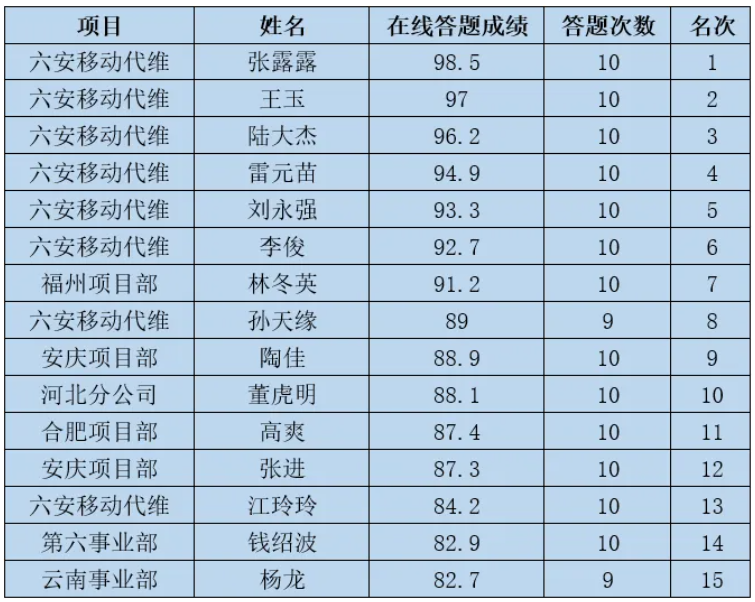 多宝在线登录_多宝（中国）|多宝在线登录_多宝（中国）欣网|欣网通信